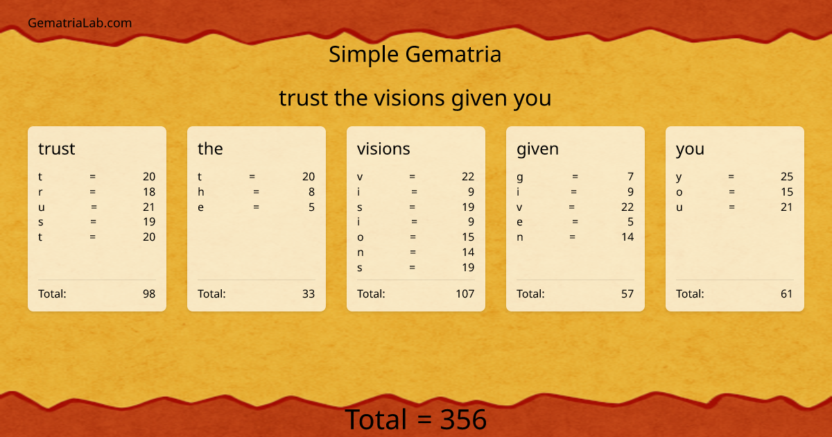 trust the visions given you in simple Gematria